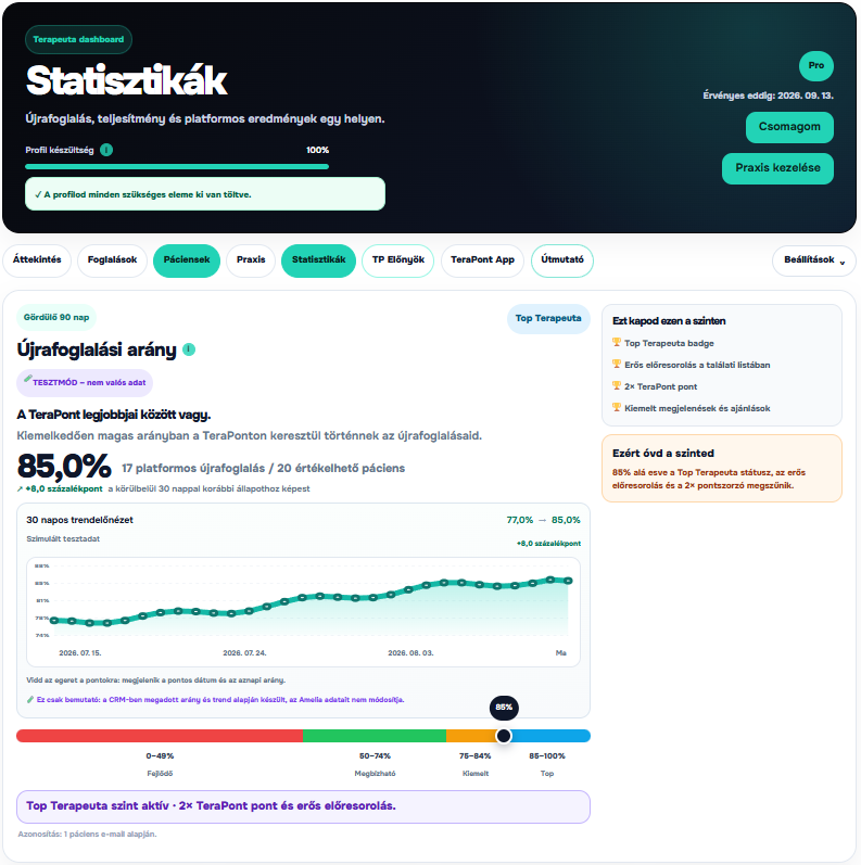 TeraPont dashboard statisztikák és foglalási trend